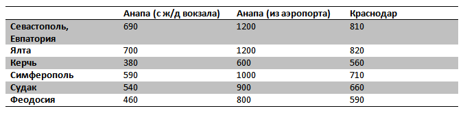 Цены на автобус в Крым